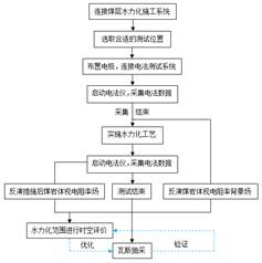 在线观看日屄基于直流电法的煤层增透措施效果快速检验技术